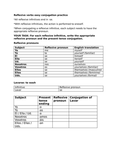 Reflexive verbs easy conjugation practice