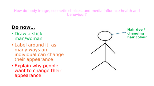 How do body image, cosmetic choices, and media influence health and behaviour? PSHE lesson