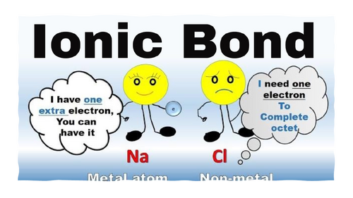 Ionic Bond