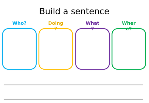 colourful semantic - building a sentence board