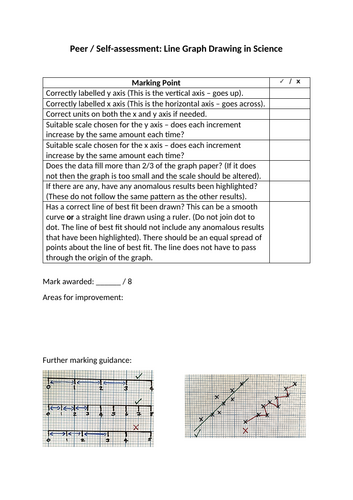 Line Graphs - Self/Peer Assessment marking grid