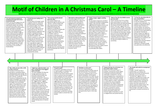 Motif of Children A Christmas Carol Timeline