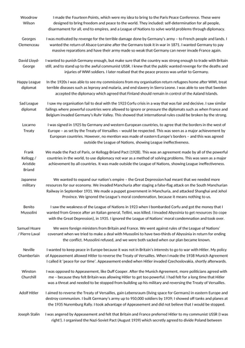 AQA Conflict and tension 1919-39 characters revision