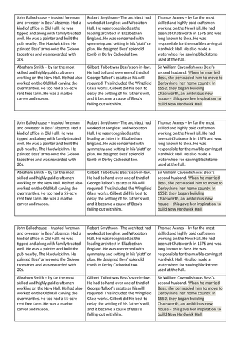 characters involved at Hardwick Hall AQA