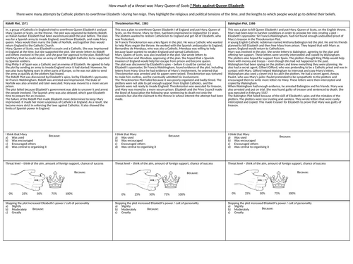 Mary Queen of Scots plots