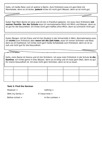 Year 7 German Breakfast Reading Comprehension