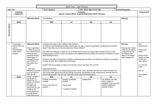 Stone age to Iron age History planning year 3 & 4