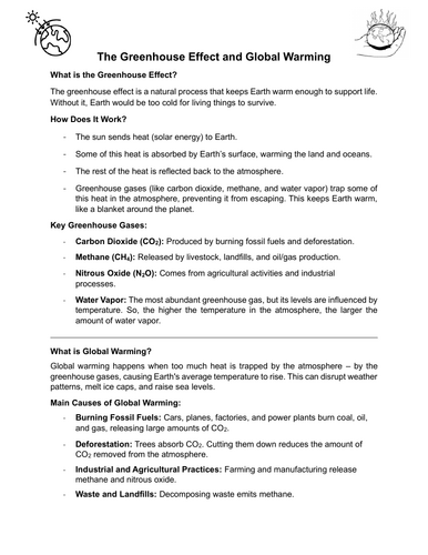 The Greenhouse Effect & Global Warming Facts