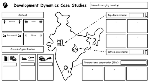 Edexcel B Development Dynamics Case Study Retrieval Mats and Knowledge Organisers