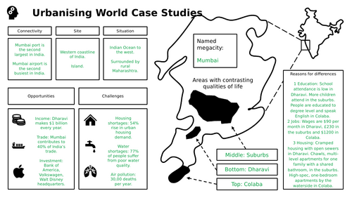 Edexcel B Urbanising World Case Study Retrieval Mats and Knowledge Organisers