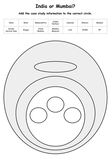 Edexcel B Geography Paper 1 Case Study Retrieval