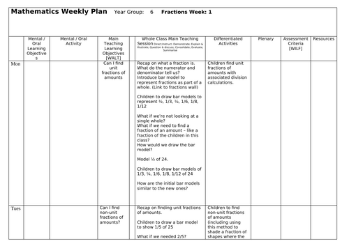 Fractions planning year 6