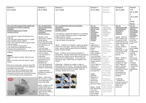 Year 5 planning Titanic Arts