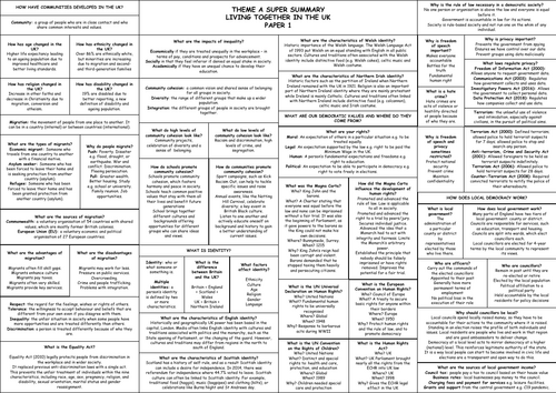 Edexcel Citizenship Theme A Knowledge Organiser