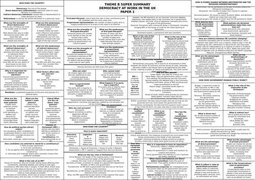 Edexcel Citizenship Theme B Knowledge Organiser