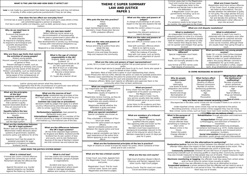 Edexcel Citizenship Theme C Knowledge Organiser