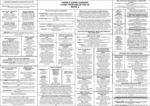 Edexcel Citizenship Theme D Knowledge Organiser