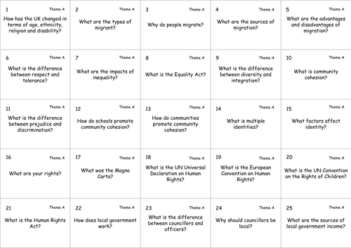 Edexcel Citizenship Theme A Flashcards