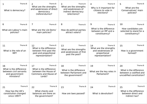 Edexcel Citizenship Theme B Flashcards