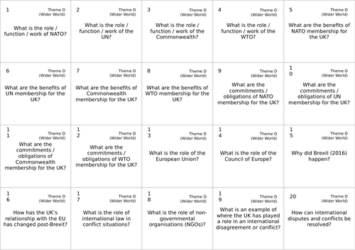 Edexcel Citizenship Theme D Flashcards