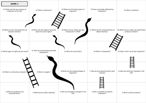 Edexcel Citizenship Theme A Snakes and Ladders