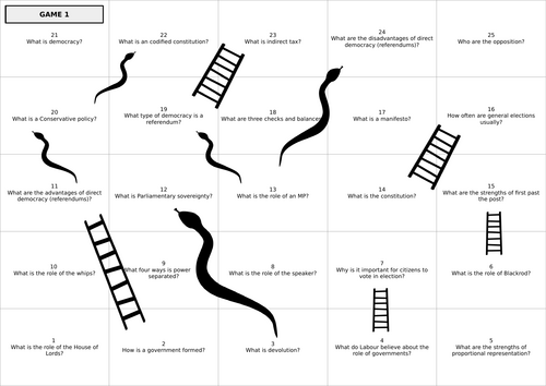 Edexcel Citizenship Theme B Snakes and Ladders