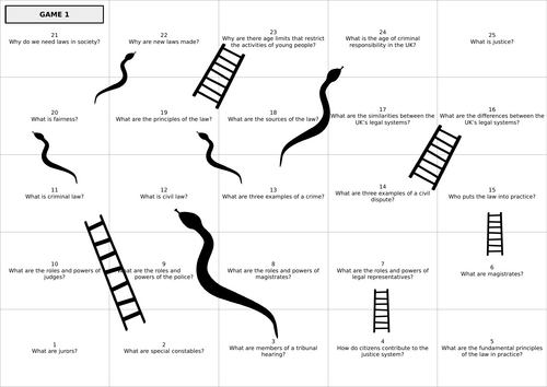 Edexcel Citizenship Theme C Snakes and Ladders