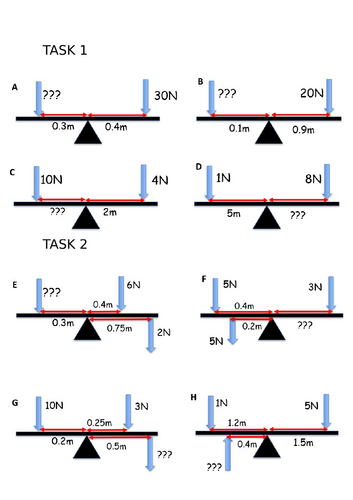 AQA P8.7 Moments and equilibrium