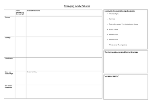 Family & Households AQA A-Level Revision Grids