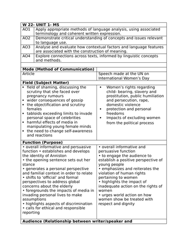 IAL Edexcel English Language - Unit 1