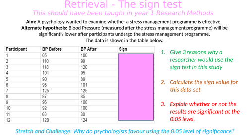 Which statistical test to use? Inferential Statistics - A2 Research Methods - Psychology AQA A Level