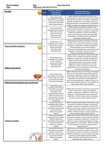 Edexcel GCSE History - Skill / Grade Descriptors, 1-9 and Whole Class Feedback Sheets