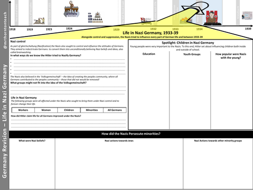 Edexcel Germany - Life in Nazi (1933-39) A3 Revision