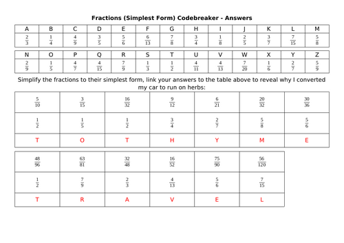 Fractions (Simplest Form) Codebreaker