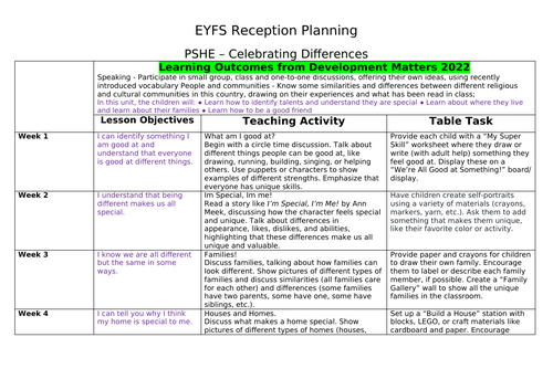 PSHE Planning - Celebrating Differences