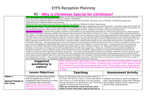 RE - Christmas (Church school planning)