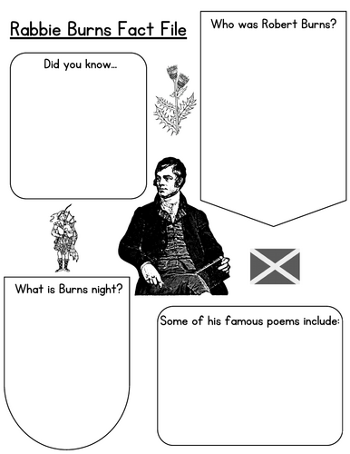 Robert Burns Fact File