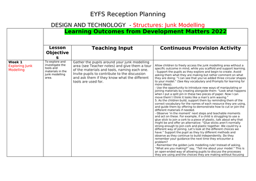 EYFS Junk Modeling