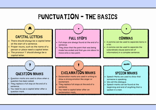 SPAG Mat - The basics