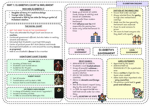 AQA GCSE History - Elizabethan England Knowledge Organiser [British Depth Study]