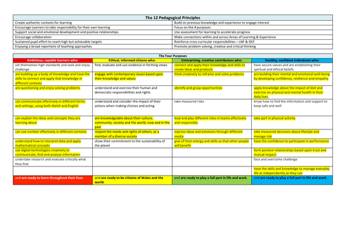 Healthy Body, Healthy Mind. Half-term plan, Year 6, Curriculum for Wales