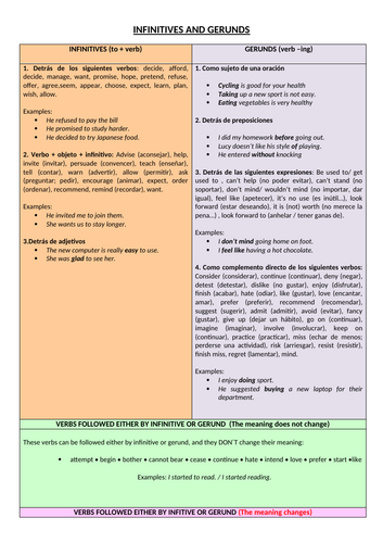 Infinitives and gerunds. Theory