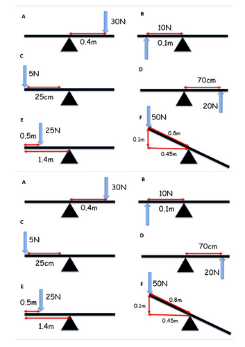 AQA P8.4 Moments at work