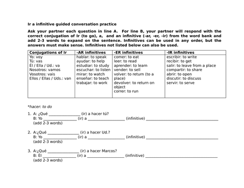 Ir a infinitive guided conversation practice