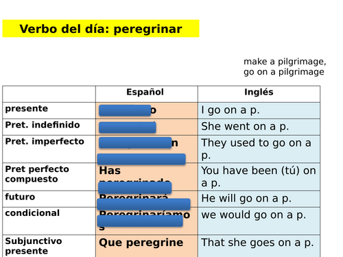 A-level Spanish AQA: El camino de Santiago: entre tradición y moda