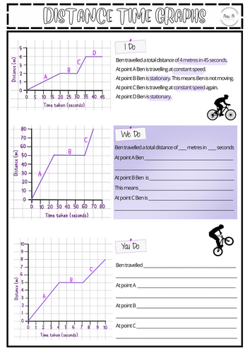 Distance Time Graphs KS3