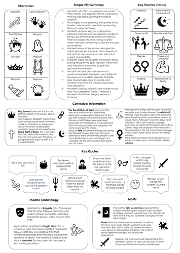 Macbeth Knowledge Orangiser (Dual Coded and SEND friendly)