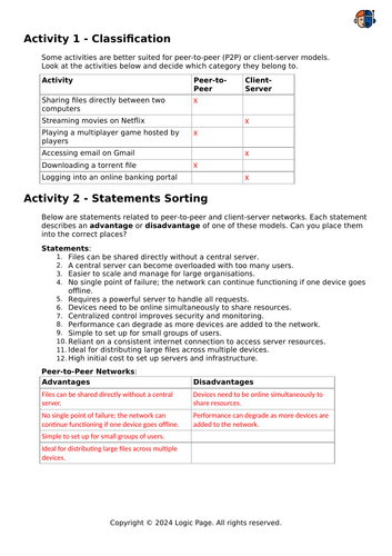 GCSE Computer Science | AQA | Peer to Peer vs Client Server