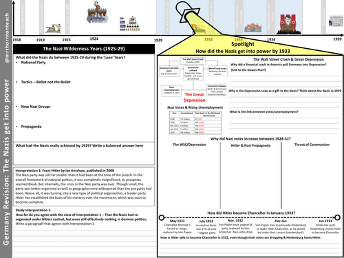 Edexcel Germany - Nazis into Power A3 Revision