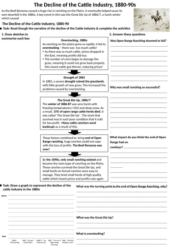 GCSE History - American West, Decline of the Cattle Industry